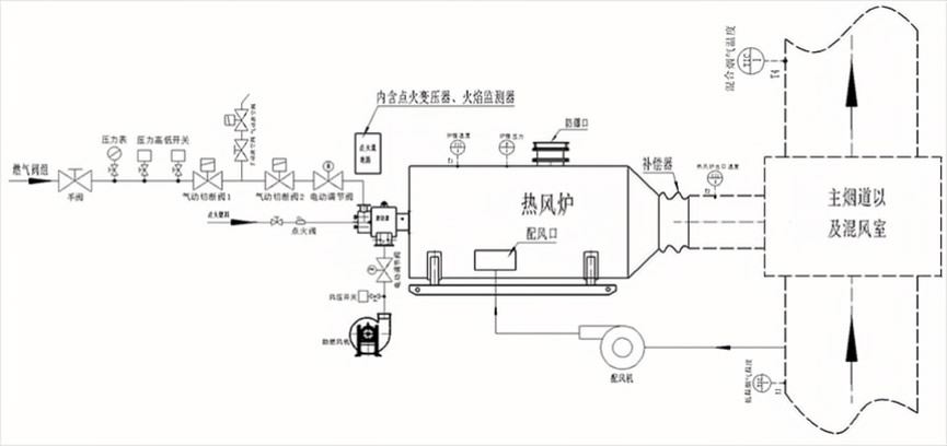 脫硫脫硝溫升系統2.jpg